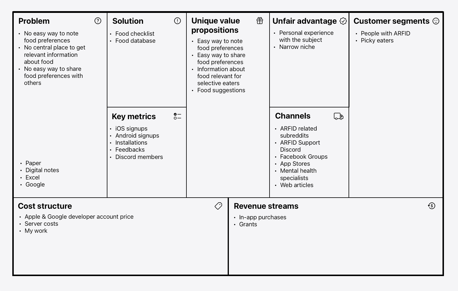 Lean Canvas